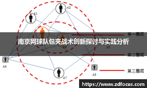 南京网球队包夹战术创新探讨与实践分析